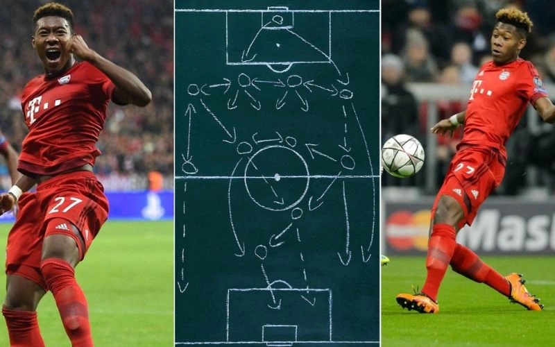 Áp dụng chiến lược với đội Bayern Munich