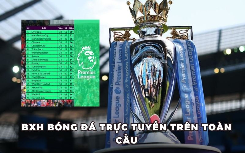 BXH bóng đá trực tuyến trên toàn cầu